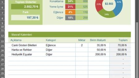 Seyahat Bütçesi Yönetimi: Tatil Harcamalarınızı Azaltın