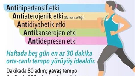 Spor Yapmanın Yaşam Kalitesine Etkisi