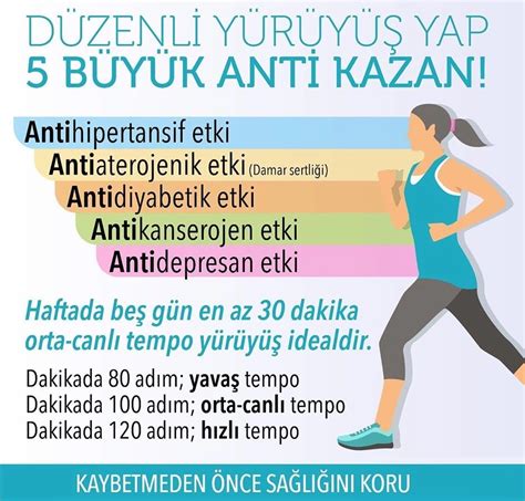 Spor Yapmanın Yaşam Kalitesine Etkisi