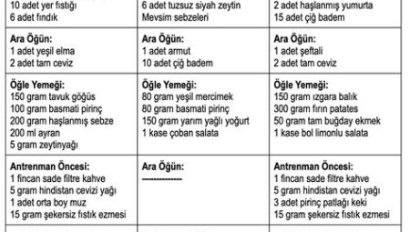 Sporcu Diyeti: Kas Yapımı İçin Öneriler