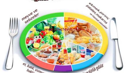 Sağlıklı Zihin İçin Gıda Seçimi
